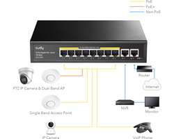 Cudy 10-poorts Gigabit PoE+-switch