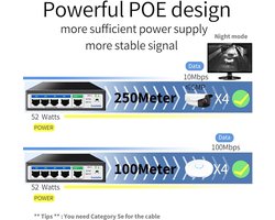 Goalake PoE+ Switch met 5 Poorten 100 Mbps - Perfect voor IP-bewaking en Access Points