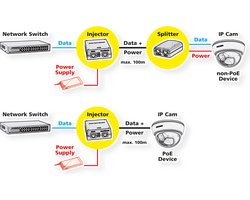 ROLINE Gigabit Ethernet PoE Injector, 4-Poorts