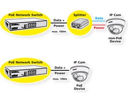 ROLINE PoE Fast Ethernet Switch, 8-Poorts, (8x PoE), 19" Inbouw