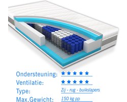 Matras koudschuim 80x200 voor zwaardere mensen tot 150 kg Premium HR