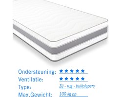 Matras pocketvering 7 Comfort Zilver 90x200 dikte 24cm