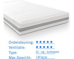 Pocketvering matras 7 Comfort Maxim 120x220 dikte 24cm