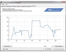 TDE Instruments Digalox DPM72-PP Digitaal inbouwmeetapparaat