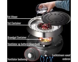 BBQ2GO Rookvrije houtskoolbarbecue - incl. gratis draagtas - overal te gebruiken- regelbare temperatuur - in 5 min. gebruiksklaar - slechts 125 gram houtskool