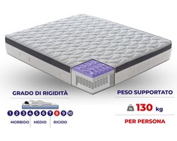 Positano-matras – pocketveringmatras 80 x 200