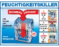 Wenko vochtkiller 2 x 2 kg navulverpakking, ruimtebevochtiger