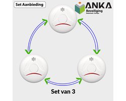 3-Pack ANKA Security Rookmelder met 10 jaar batterij Slimme koppelbare rookmelder 3 rookmelders - Voldoen aan Europese Norm EN14604 - 85 dB