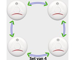 4-Pack ANKA Security Rookmelder met 10 jaar batterij Slimme koppelbare rookmelder 4 rookmelders - Voldoen aan Europese Norm EN14604 - 85 dB