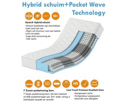 Karex® Hybrid Serie 160x200 Pocketvering Matras met 7 ligzones Hybridschuim Hoogte 25cm H3 H4