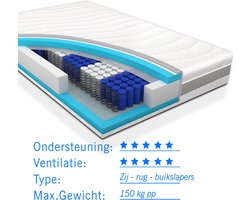 Matras koudschuim 160x200 voor zwaardere mensen tot 150 kg Premium HR