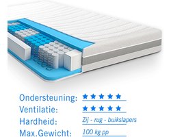 Matras pocketvering 7 Comfort Optimum 160x190