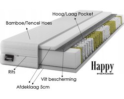 Matras - Happy XL - Koudschuim - Pocket - Zone - Rits - 24 cm - 120 x 200 cm