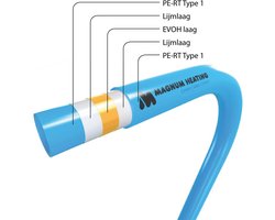 MAGNUM universele vloerverwarmingsbuis 5-laags PE-RT 12x1,5 mm KOMO - rol 100 meter (W12100)